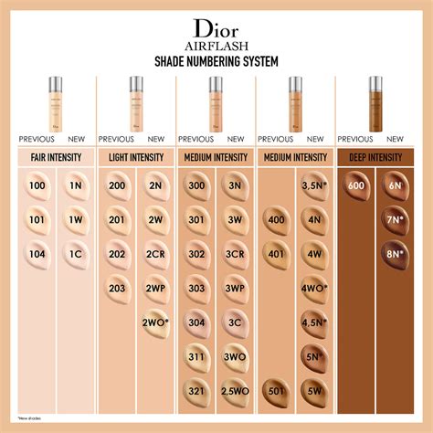 dior skin foundation kaufen|dior foundation shade chart.